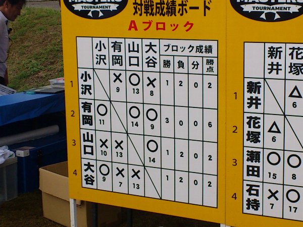 ̈@wF@x
